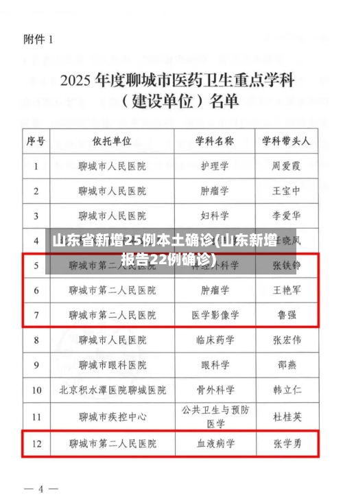 山东省新增25例本土确诊(山东新增报告22例确诊)