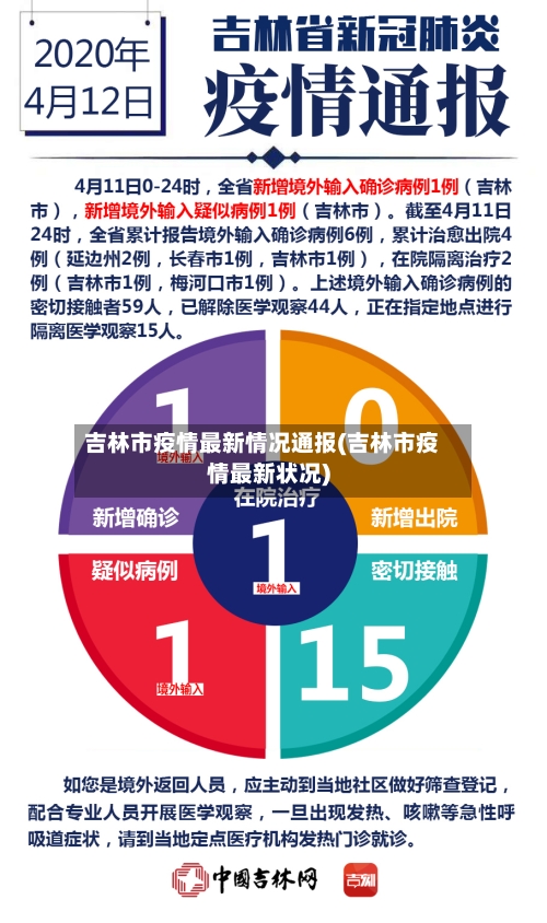 吉林市疫情最新情况通报(吉林市疫情最新状况)