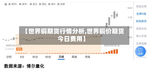【世界铜期货行情分析,世界铜价期货今日费用】