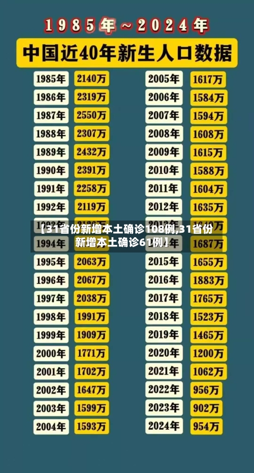 【31省份新增本土确诊108例,31省份新增本土确诊61例】