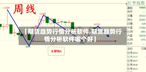 【期货趋势行情分析软件,期货趋势行情分析软件哪个好】
