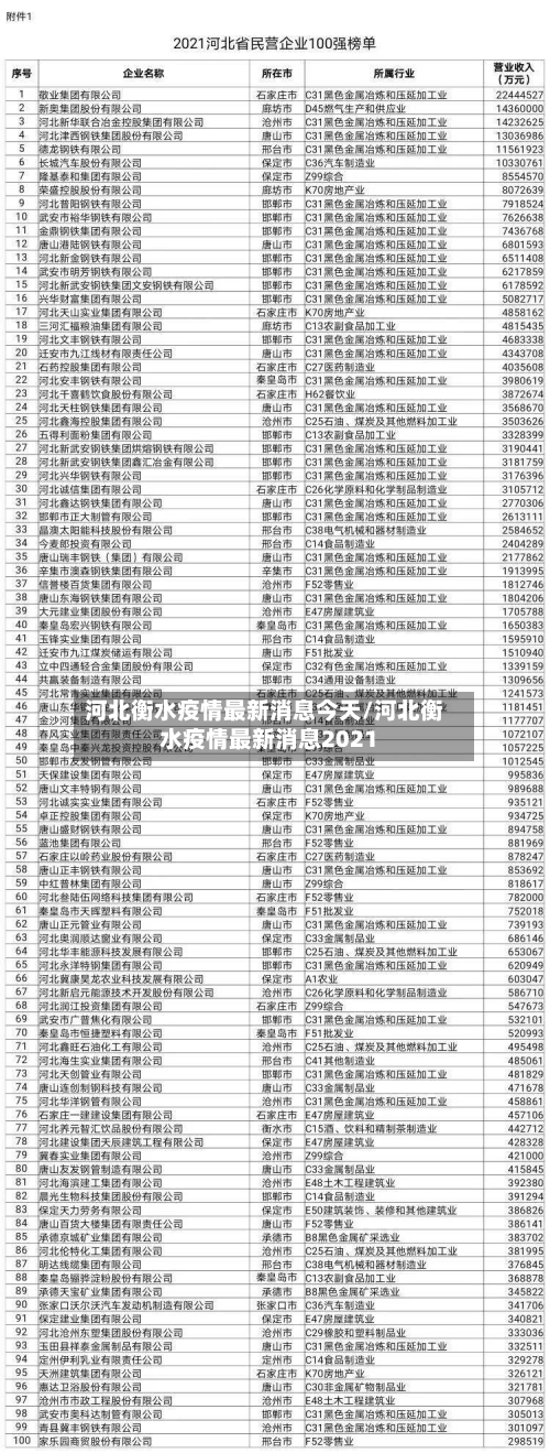 河北衡水疫情最新消息今天/河北衡水疫情最新消息2021