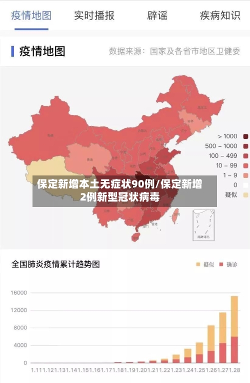 保定新增本土无症状90例/保定新增2例新型冠状病毒