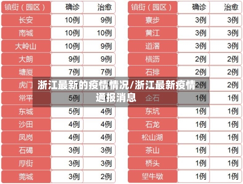 浙江最新的疫情情况/浙江最新疫情通报消息