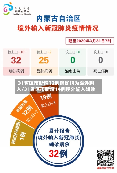 31省区市新增12例确诊均为境外输入/31省区市新增14例境外输入确诊