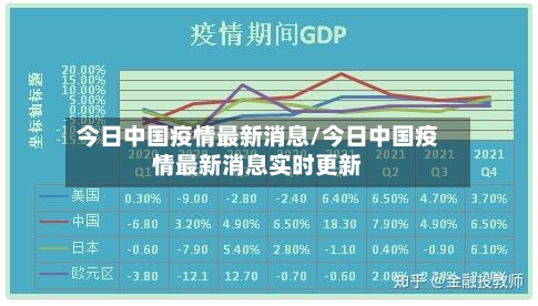 今日中国疫情最新消息/今日中国疫情最新消息实时更新