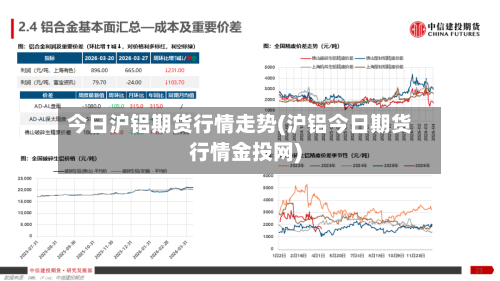 今日沪铝期货行情走势(沪铝今日期货行情金投网)