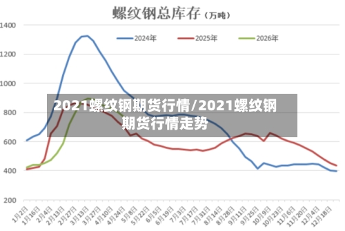 2021螺纹钢期货行情/2021螺纹钢期货行情走势