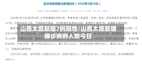 山西太原新增7例阳性/山西太原新增确诊病例人数今日