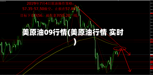 美原油09行情(美原油行情 实时)