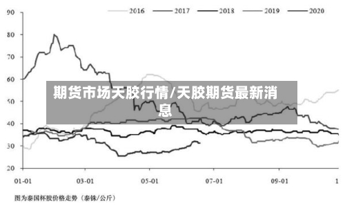 期货市场天胶行情/天胶期货最新消息