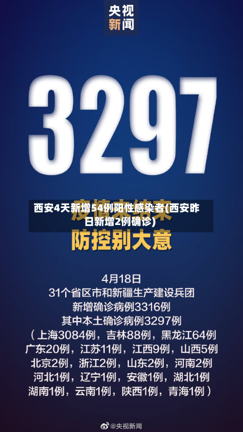 西安4天新增54例阳性感染者(西安昨日新增2例确诊)