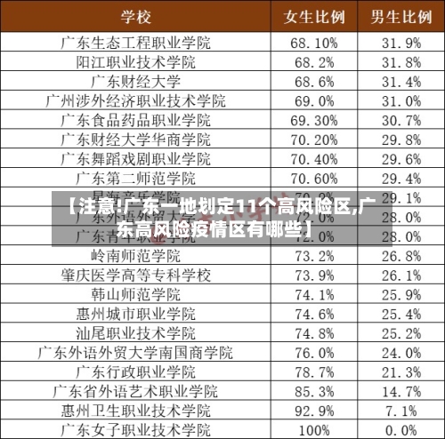 【注意!广东一地划定11个高风险区,广东高风险疫情区有哪些】