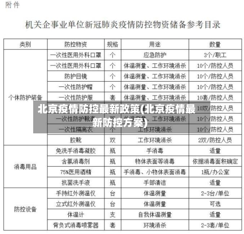 北京疫情防控最新政策(北京疫情最新防控方案)