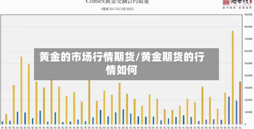 黄金的市场行情期货/黄金期货的行情如何