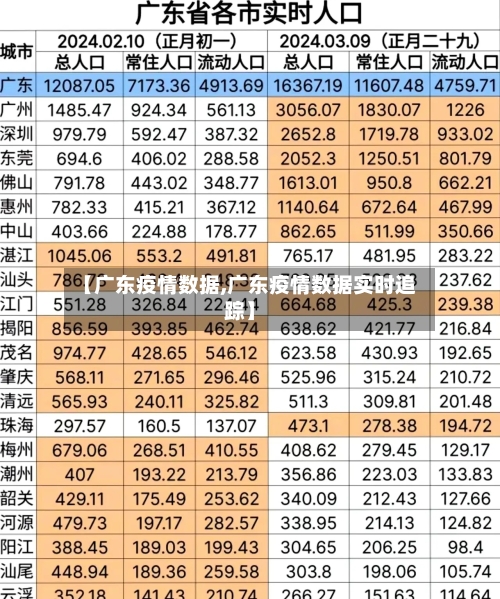 【广东疫情数据,广东疫情数据实时追踪】