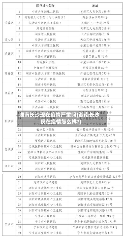 湖南长沙现在疫情严重吗(湖南长沙现在疫情怎么样?)
