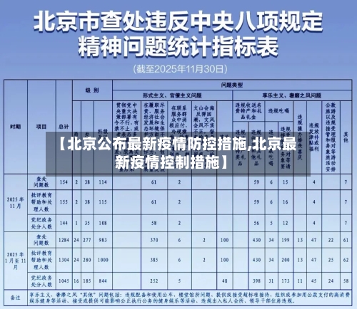 【北京公布最新疫情防控措施,北京最新疫情控制措施】