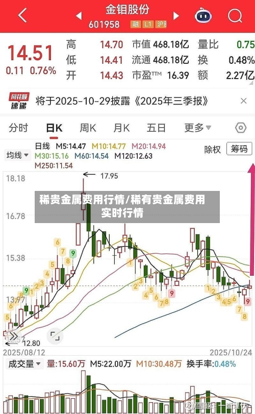 稀贵金属费用行情/稀有贵金属费用实时行情