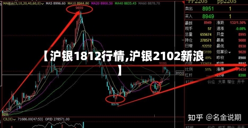 【沪银1812行情,沪银2102新浪】