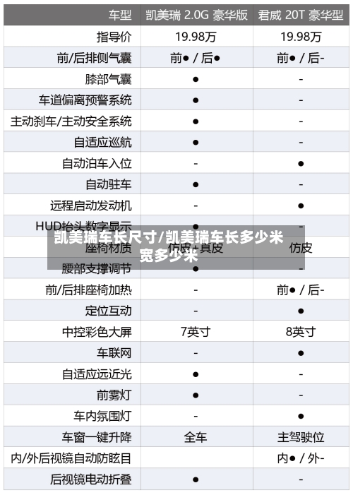 凯美瑞车长尺寸/凯美瑞车长多少米宽多少米