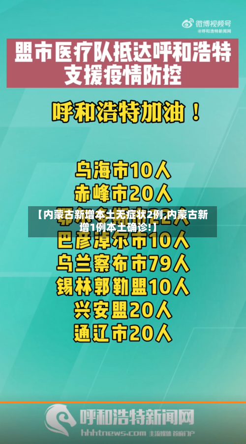 【内蒙古新增本土无症状2例,内蒙古新增1例本土确诊!】