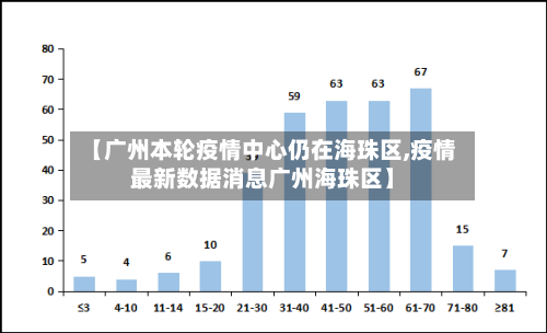 【广州本轮疫情中心仍在海珠区,疫情最新数据消息广州海珠区】