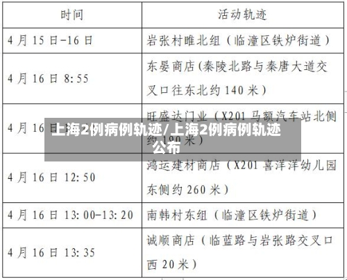 上海2例病例轨迹/上海2例病例轨迹公布