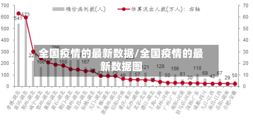 全国疫情的最新数据/全国疫情的最新数据图