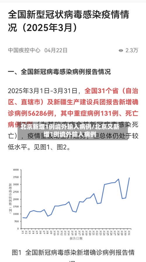 北京新增1例境外输入病例/北京又新增1例境外输入病例