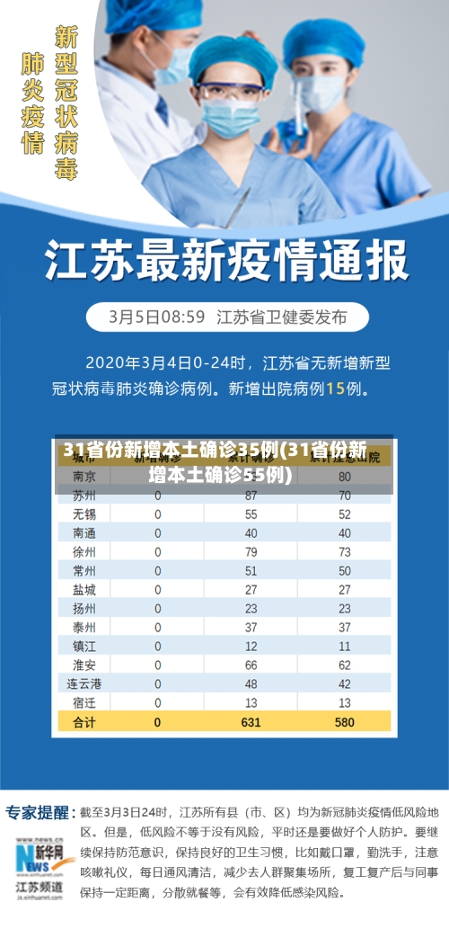 31省份新增本土确诊35例(31省份新增本土确诊55例)