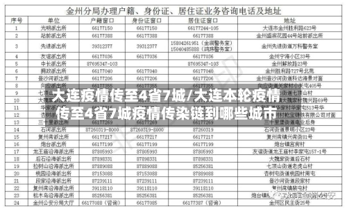 大连疫情传至4省7城/大连本轮疫情传至4省7城疫情传染链到哪些城市