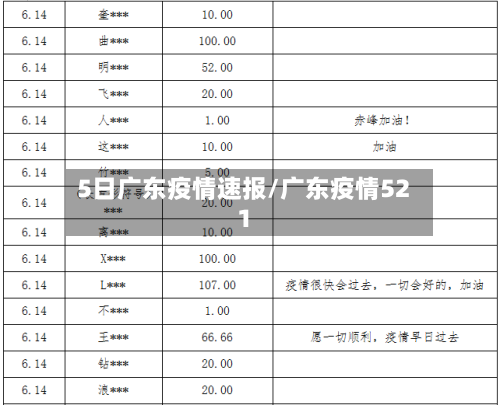 5日广东疫情速报/广东疫情521