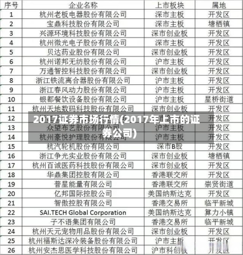 2017证券市场行情(2017年上市的证券公司)