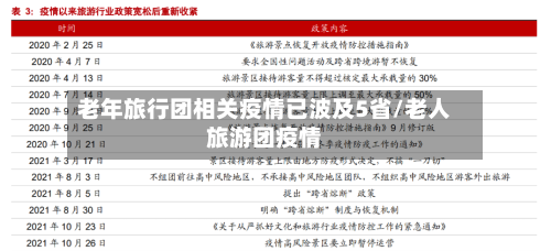 老年旅行团相关疫情已波及5省/老人旅游团疫情