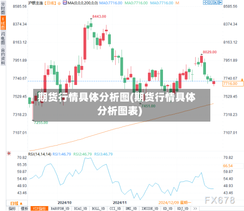 期货行情具体分析图(期货行情具体分析图表)