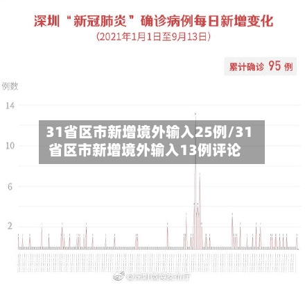 31省区市新增境外输入25例/31省区市新增境外输入13例评论