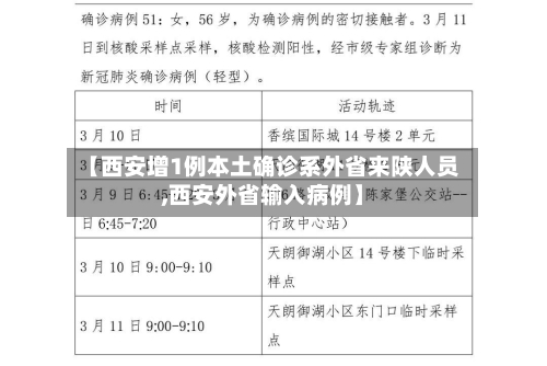 【西安增1例本土确诊系外省来陕人员,西安外省输入病例】