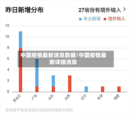 中国疫情最新消息数据/中国疫情最新详细消息