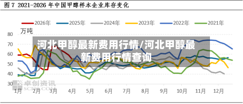 河北甲醇最新费用行情/河北甲醇最新费用行情查询
