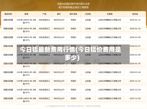 今日铝最新费用行情(今日铝价费用是多少)