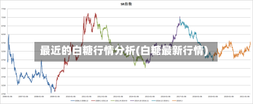 最近的白糖行情分析(白糖最新行情)