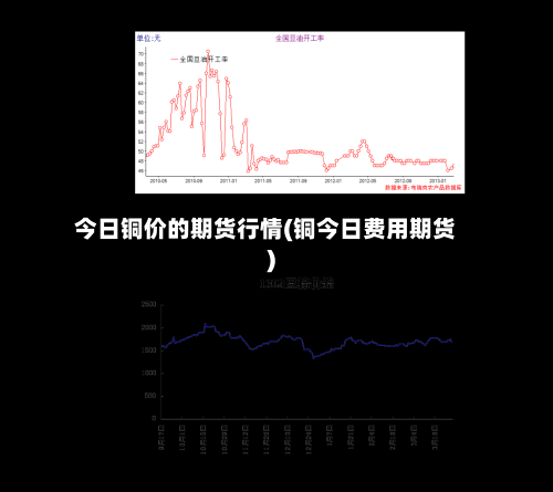今日铜价的期货行情(铜今日费用期货)