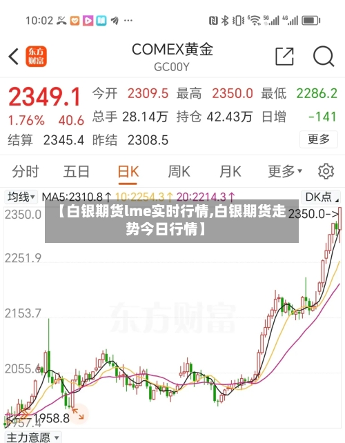 【白银期货lme实时行情,白银期货走势今日行情】