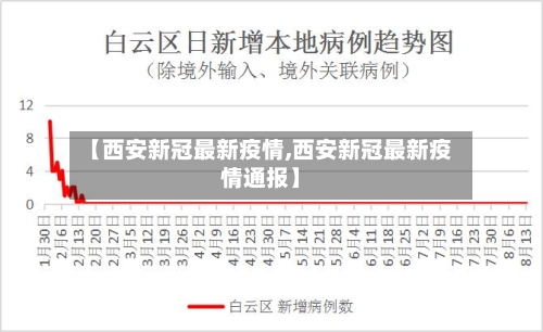 【西安新冠最新疫情,西安新冠最新疫情通报】
