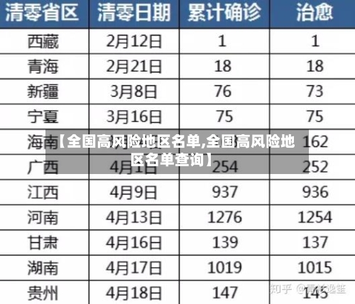 【全国高风险地区名单,全国高风险地区名单查询】