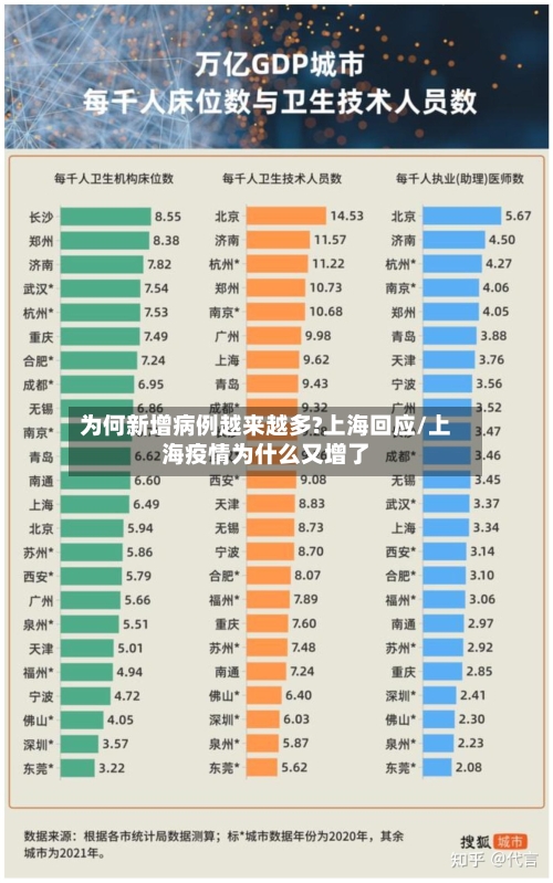 为何新增病例越来越多?上海回应/上海疫情为什么又增了