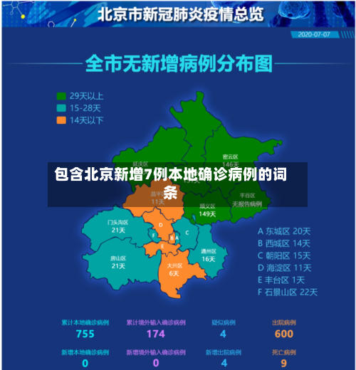 包含北京新增7例本地确诊病例的词条