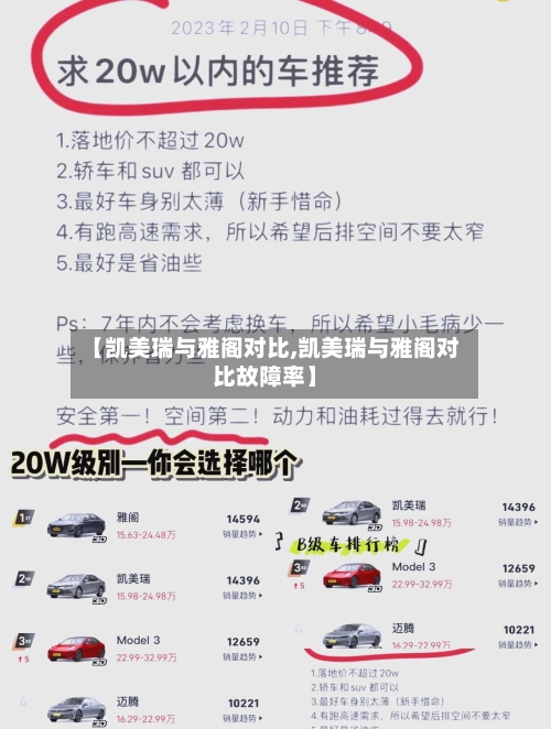 【凯美瑞与雅阁对比,凯美瑞与雅阁对比故障率】