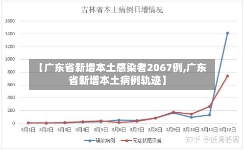 【广东省新增本土感染者2067例,广东省新增本土病例轨迹】